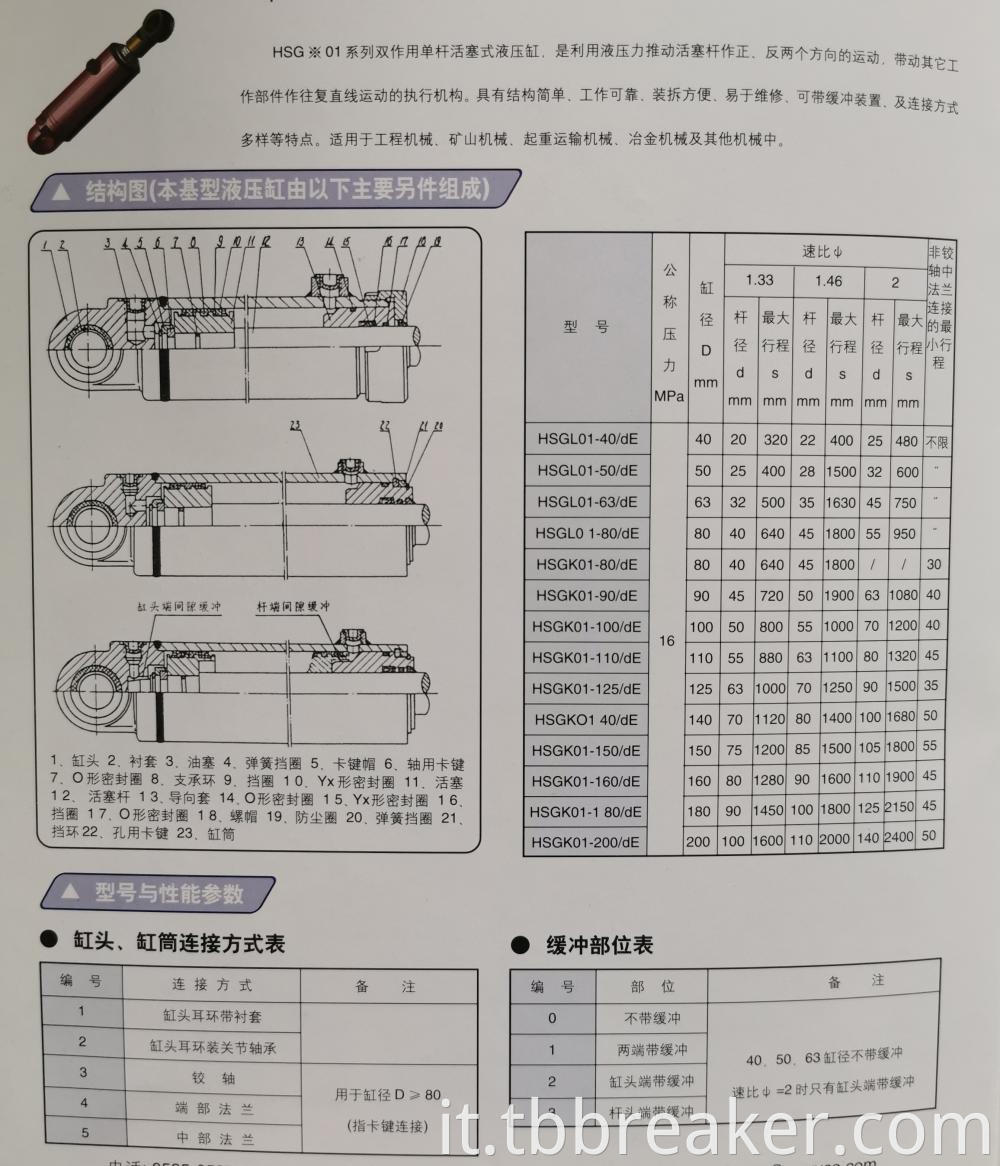 Engineering Cylinder Parameters